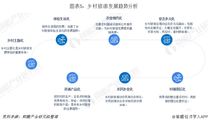 保险有温度,人保伴您前行_2024年数字乡村行业市场发展现状及未来发展前景分析