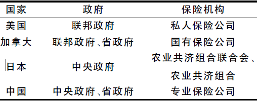 农业保险行业发展现状及未来发展趋势分析_人保车险   品牌优势——快速了解燃油汽车车险,人保财险政银保 