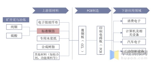 人保车险,人保有温度_2024年包装印刷加工行业的产业链上下游结构及发展趋势分析