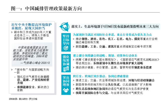 2024年碳中和战略深度调研及发展预测报告 在2030年前实现碳达峰_人保伴您前行,人保有温度