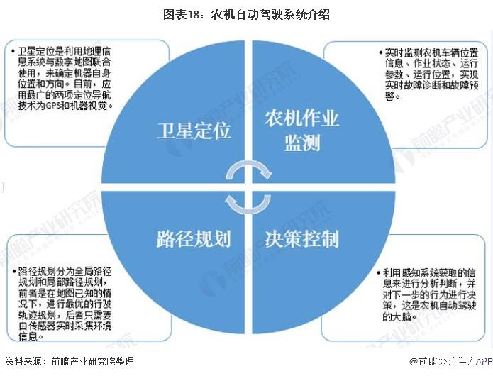 拥有“如意行”驾乘险，出行更顺畅！,人保财险 _智能农业行业发展现状及整体市场规模、模式分析