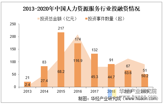 人保服务 ,人保服务_中国医药制造行业总体规模及行业竞争格局