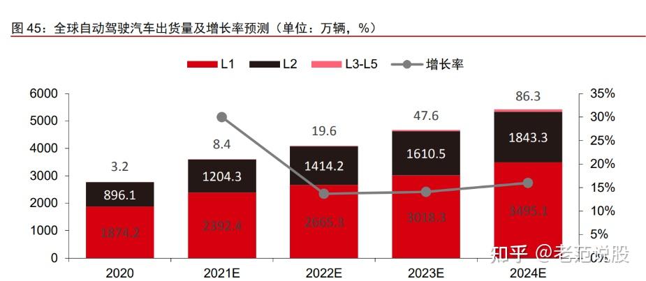 高精度GNSS产业现状及竞争格局、发展趋势分析2024_保险有温度,人保护你周全