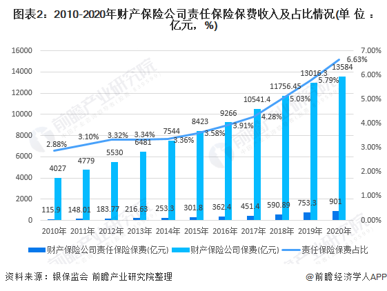 2024年中国药物性添加剂行业的市场发展现状及投资前景分析_人保财险 ,人保有温度