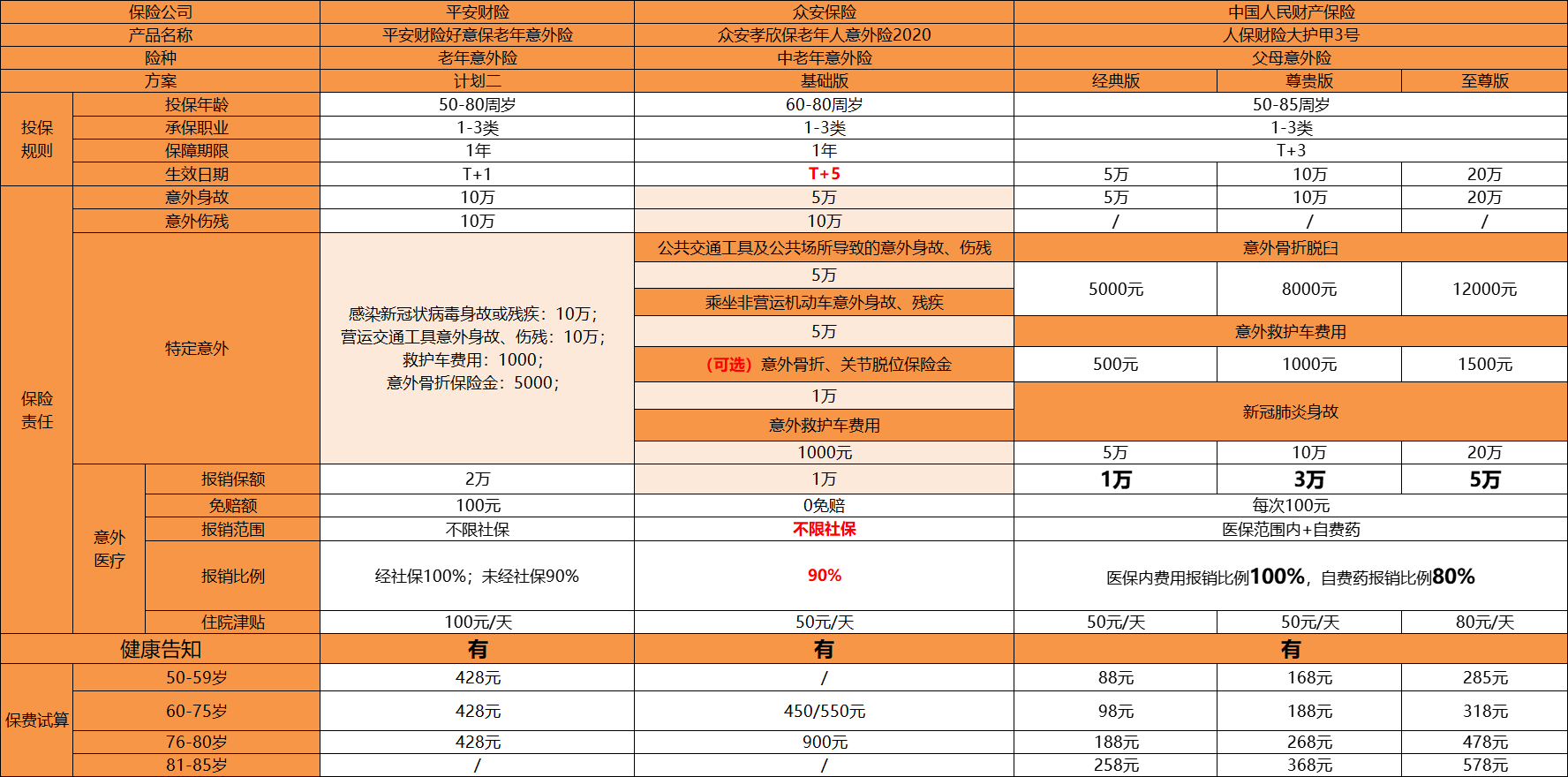 2024年中国药物性添加剂行业的市场发展现状及投资前景分析_人保财险 ,人保有温度