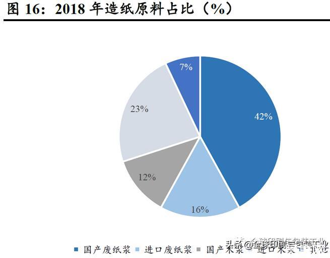2024年中国造纸行业的市场发展现状及发展趋势分析_人保伴您前行,人保财险政银保 