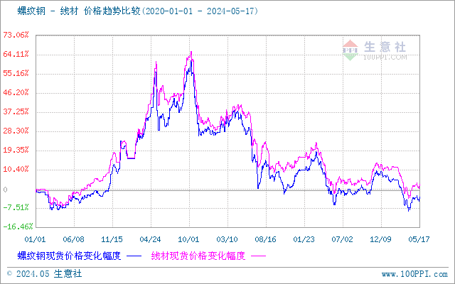一周保险速览（5.17—5.24）
