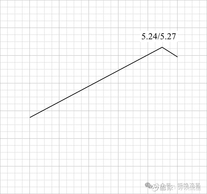 一周保险速览（5.17—5.24）