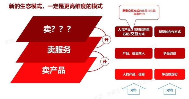 人保服务,人保车险_水上运动行业市场态势及未来发展前景分析