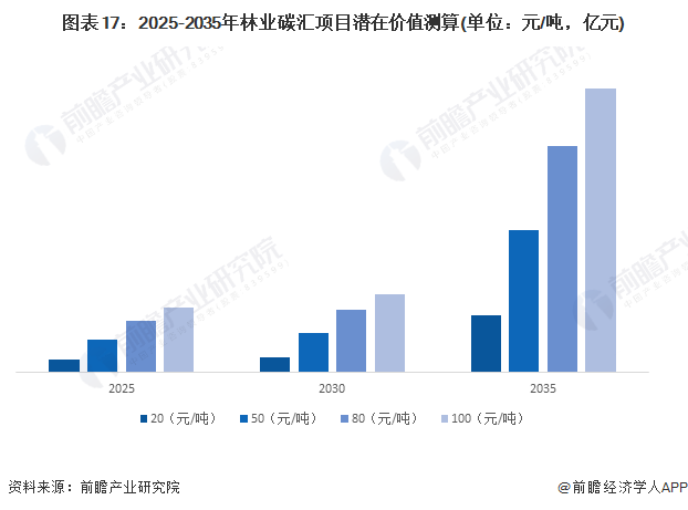 保险有温度,人保服务_2024年中国证券行业市场发展现状及发展趋势分析