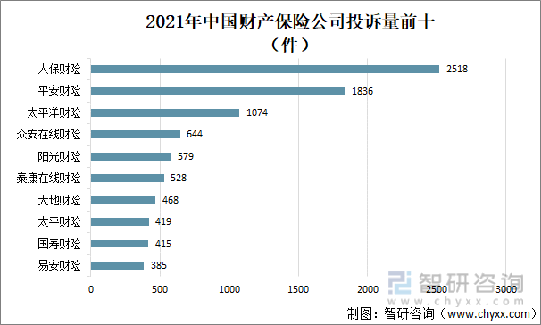 2024年中国诊断用原料药行业的市场发展现状及发展趋势分析_人保车险,人保财险 