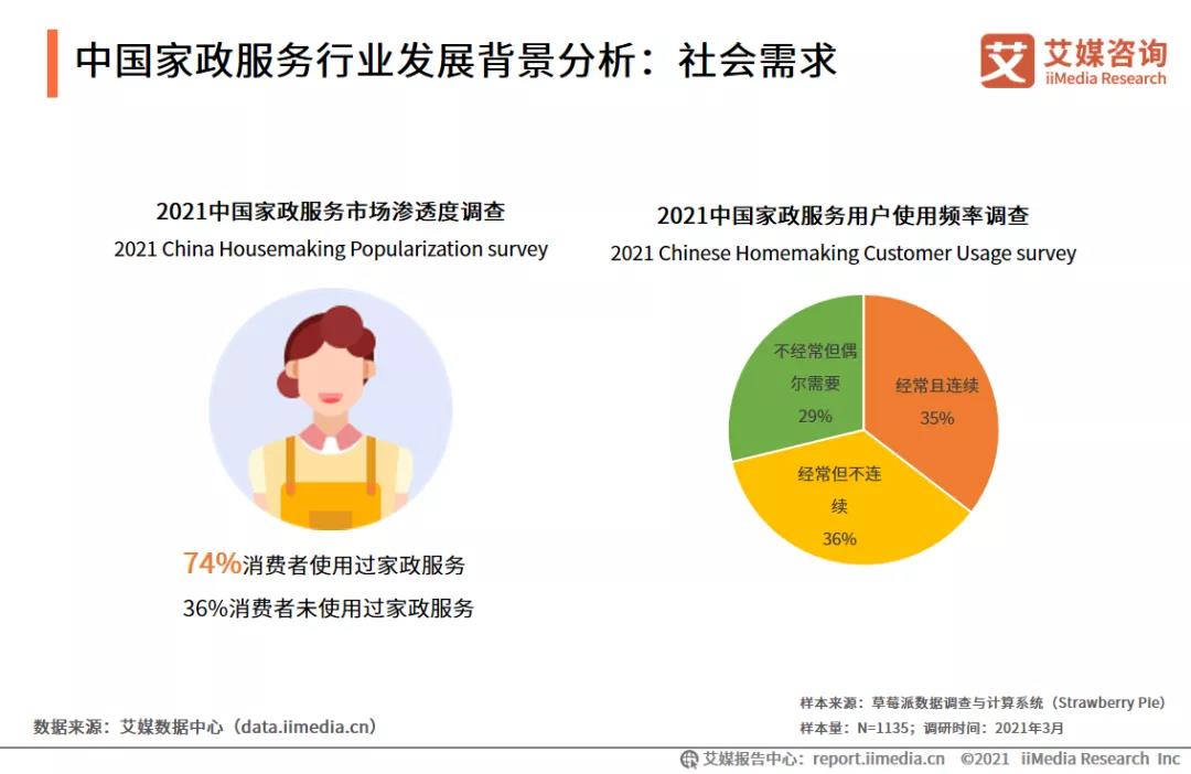 人保服务,人保伴您前行_2024年冰激凌行业的市场发展现状及投资潜力分析