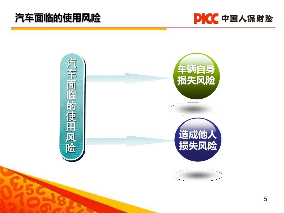 人保车险   品牌优势——快速了解燃油汽车车险,人保财险 _中国智慧建造行业市场现状及未来前景展望2024