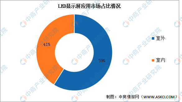 医用显示器行业现状及前景趋势分析_保险有温度,人保有温度
