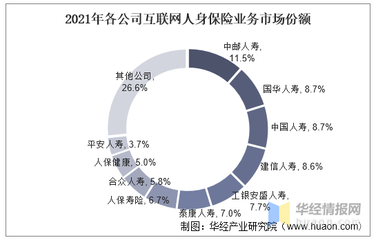 新一代信息行业市场调查与发展前景分析_人保服务 ,人保服务