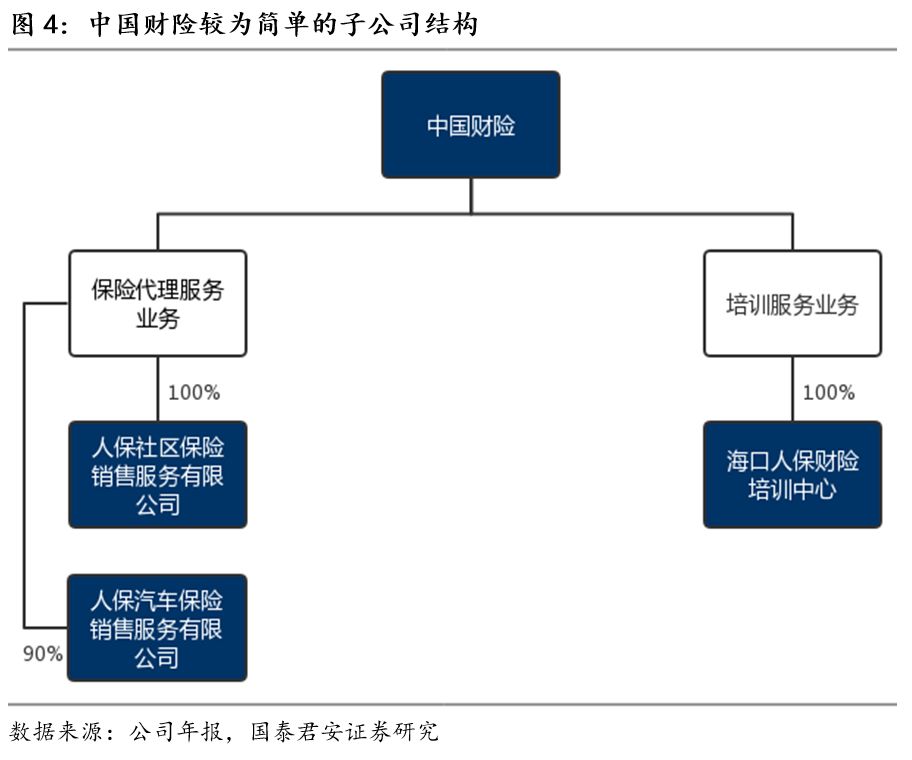 生态修复行业市场环境、发展现状及未来市场趋势_人保服务 ,人保财险 