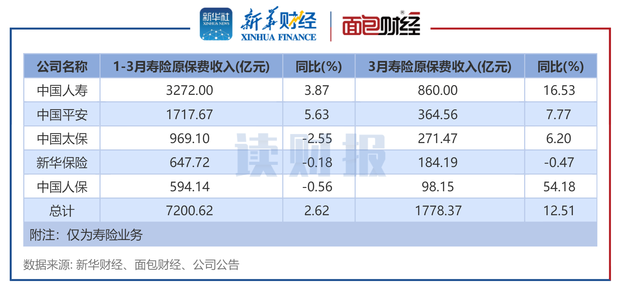 2023年中国无线通讯检测行业发展现状、竞争格局及未来发展趋势与前景分析_人保车险,人保护你周全