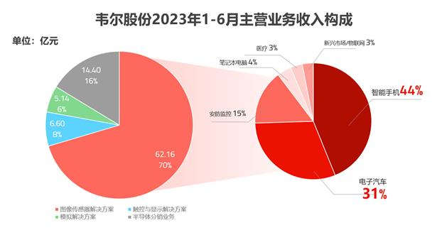 人保财险 ,人保护你周全_2024单片机行业发展现状及市场规模分析