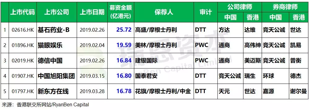 普华永道再丢单，中国石油取消聘任其为2024年审计师议案