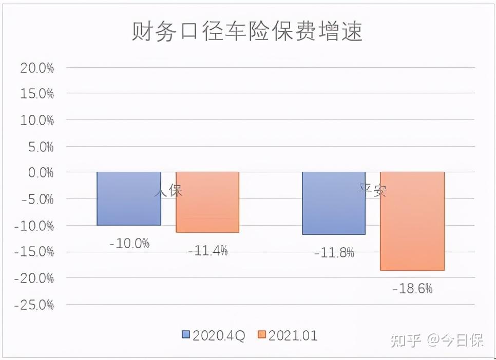 石油行业市场调查与发展前景分析_人保车险,人保财险 