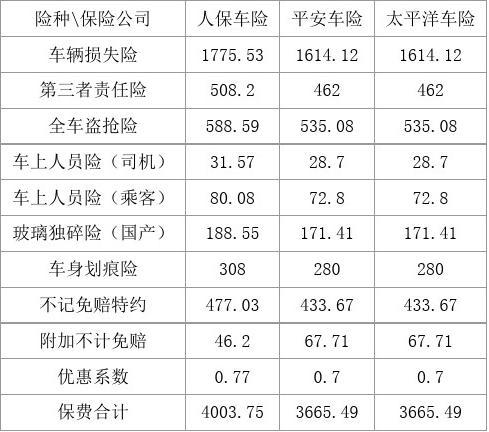 石油行业市场调查与发展前景分析_人保车险,人保财险 