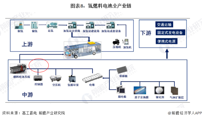 保险有温度,人保财险 _氢燃料电池产业未来发展趋势分析报告