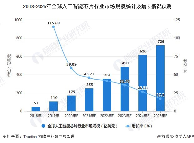 人保车险,人保有温度_人工智能行业市场调查与发展前景分析
