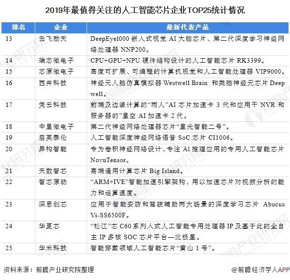 人保车险,人保有温度_人工智能行业市场调查与发展前景分析