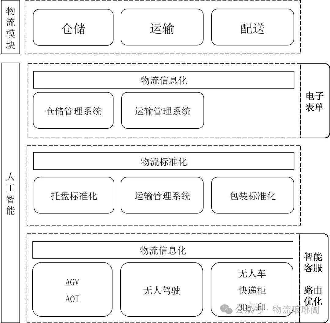 仓储行业市场深度分析及发展规划咨询综合研究 5月仓储指数48.4% 仓储业务需求有所回升_人保财险政银保 ,拥有“如意行”驾乘险，出行更顺畅！