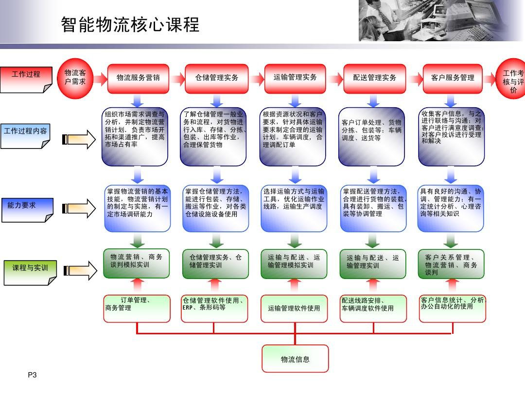 仓储行业市场深度分析及发展规划咨询综合研究 5月仓储指数48.4% 仓储业务需求有所回升_人保财险政银保 ,拥有“如意行”驾乘险，出行更顺畅！
