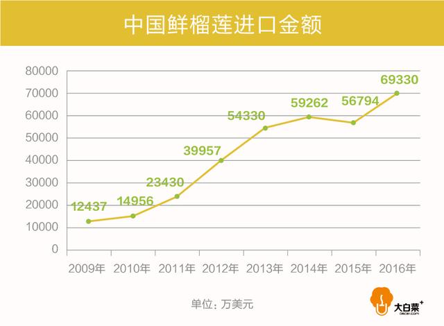 人保车险,人保有温度_今年榴莲价格为何一路走低? 榴莲行业发展现状及市场分析