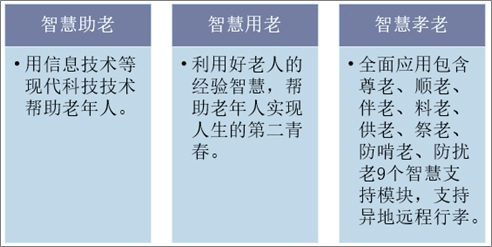 人保伴您前行,人保车险_智慧建造行业的市场发展现状及发展前景分析