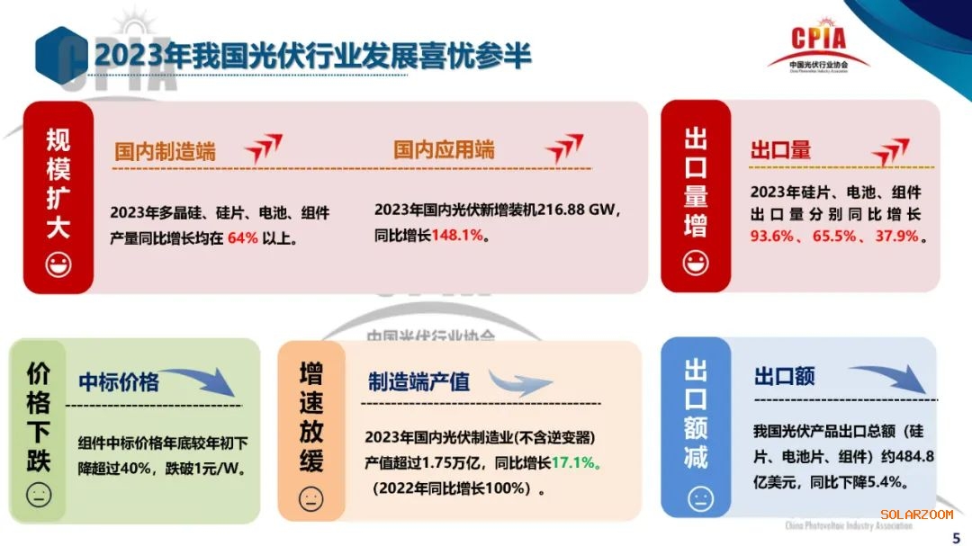 保险有温度,人保财险 _2024汽车车桥行业发展现状及市场供需格局分析