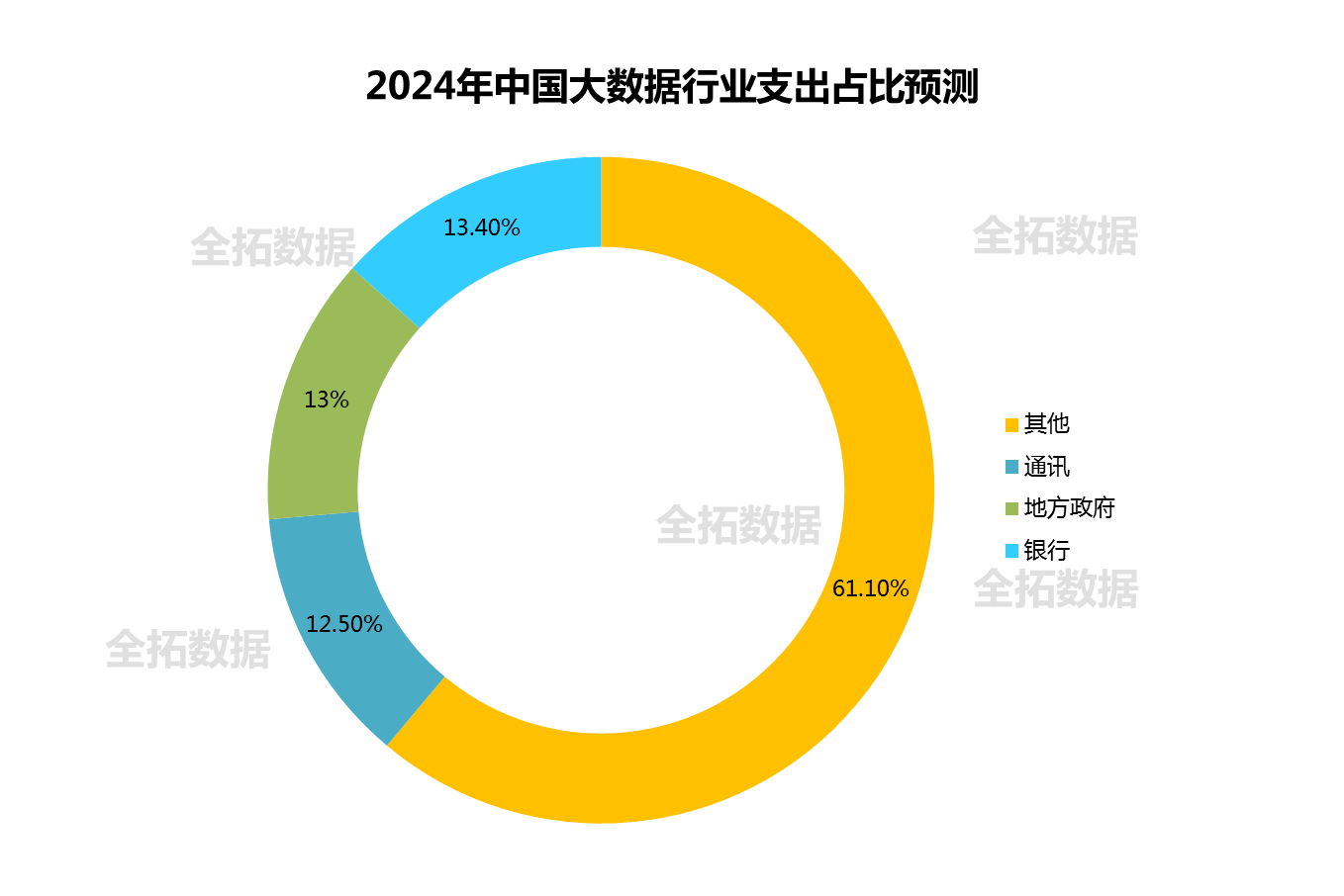 保险有温度,人保财险 _2024汽车车桥行业发展现状及市场供需格局分析