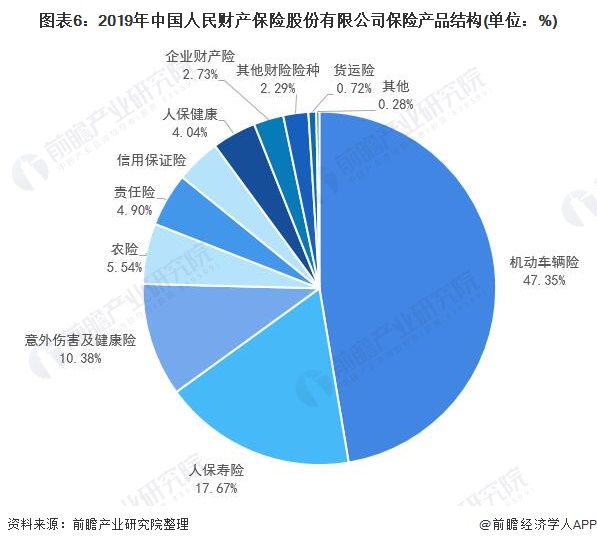 2024麻将机行业发展现状及企业市场规模分析_人保财险政银保 ,人保有温度