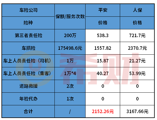 人保车险   品牌优势——快速了解燃油汽车车险,人保车险_2024年中国反渗透膜行业的产业链上下游结构及发展趋势分析