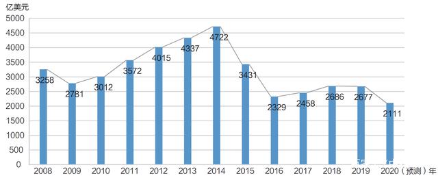 2024炼化一体化行业未来发展趋势及机遇预测_保险有温度,人保护你周全