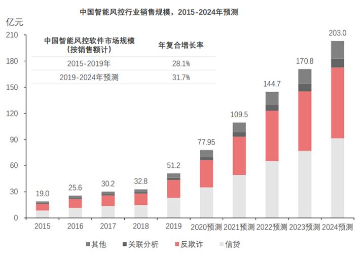 2024炼化一体化行业未来发展趋势及机遇预测_保险有温度,人保护你周全