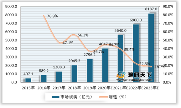 2024年中国零售商贸行业现状及前景趋势分析_人保服务,人保有温度