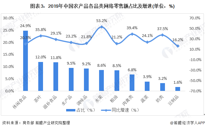 2024年中国零售商贸行业现状及前景趋势分析_人保服务,人保有温度