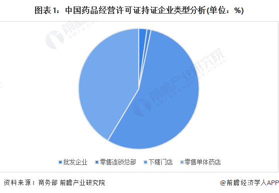 2024年中国零售商贸行业现状及前景趋势分析_人保服务,人保有温度