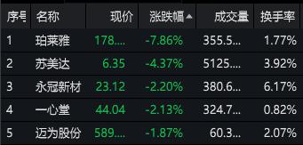 最新险资重仓股曝光！8000亿大白马获重仓531亿元