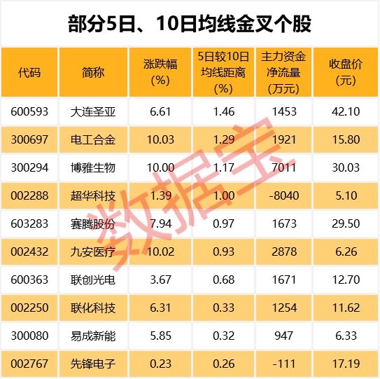 保险资金重仓股陆续揭晓 去年四季度新进47股