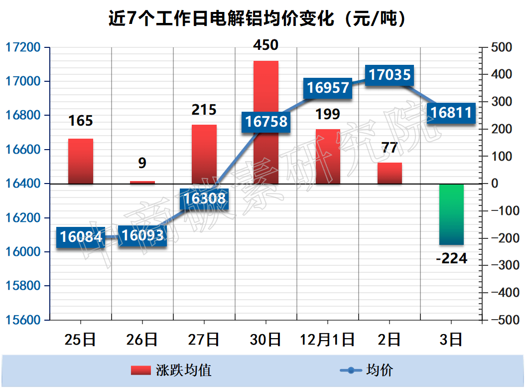 2024硅片产业现状及未来发展趋势分析报告 库存持续消纳单晶硅片价格持稳运行_人保服务 ,人保财险 