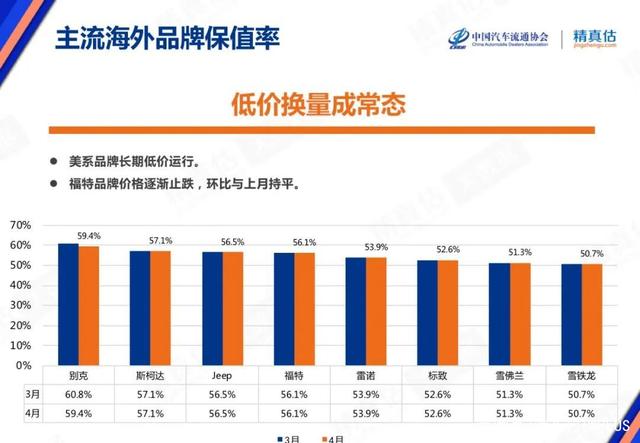 二手车产业现状及未来发展趋势分析 5月二手车市场保值率下降 二手新能源车保值率趋稳定_人保车险   品牌优势——快速了解燃油汽车车险,人保伴您前行