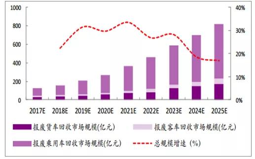 2024报废汽车回收处置行业市场深度调研与前景 商务部：汽车报废更新补贴申请量已突破4万份_人保车险   品牌优势——快速了解燃油汽车车险,人保车险