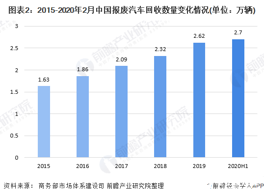 2024报废汽车回收处置行业市场深度调研与前景 商务部：汽车报废更新补贴申请量已突破4万份_人保车险   品牌优势——快速了解燃油汽车车险,人保车险
