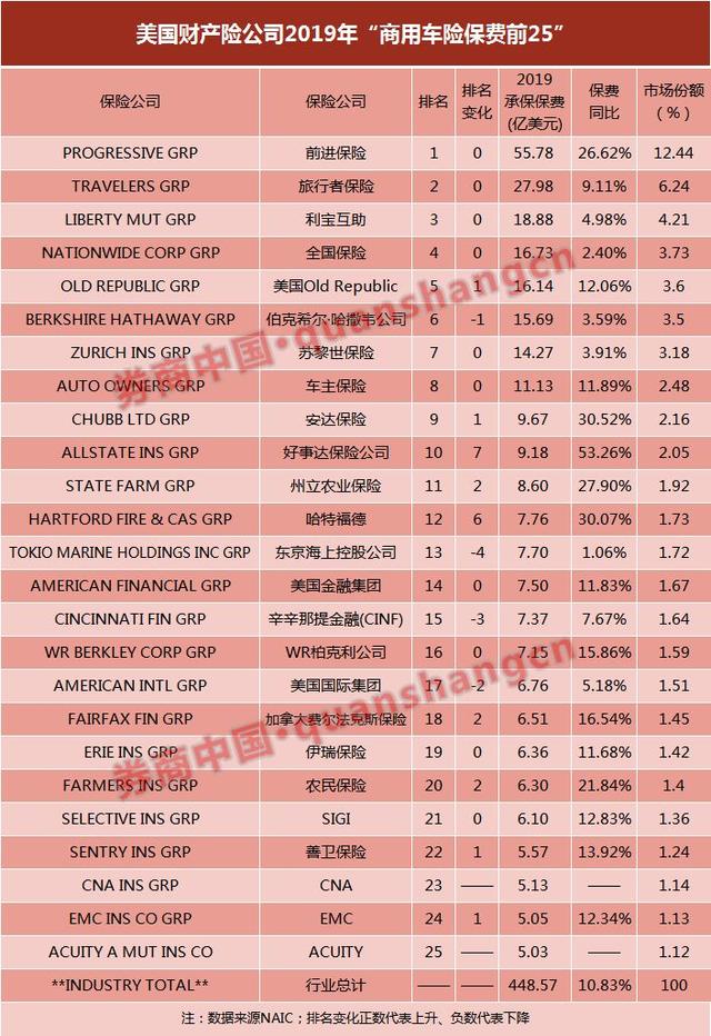 2024年国内水性涂料行业的产业链上下游结构及投资趋势分析_人保财险政银保 ,人保有温度