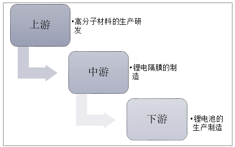2024年中国硅酸钙板行业的产业链上下游结构及投资前景分析_拥有“如意行”驾乘险，出行更顺畅！,人保护你周全