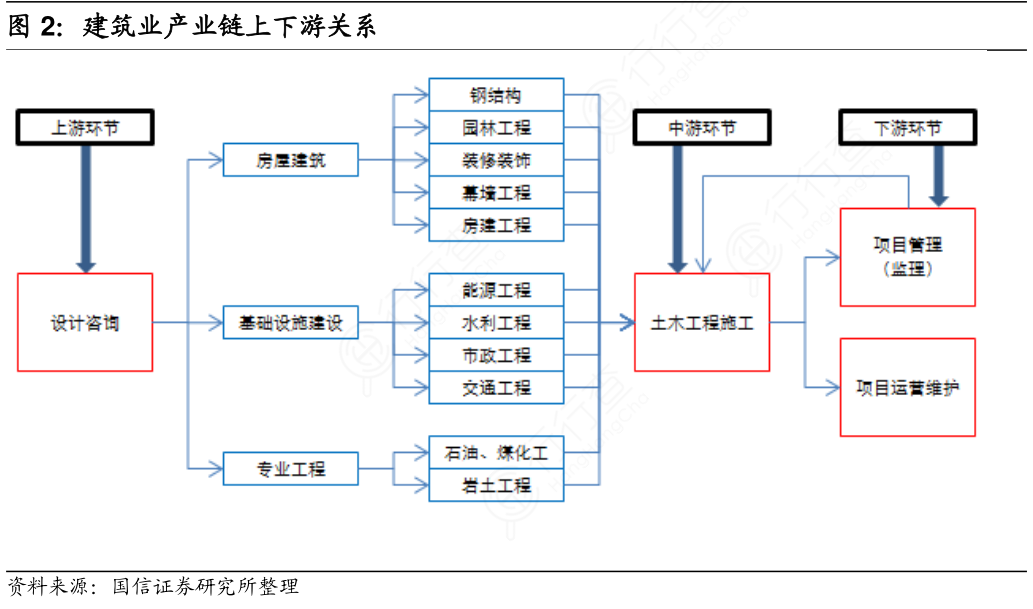 2024年中国硅酸钙板行业的产业链上下游结构及投资前景分析_拥有“如意行”驾乘险,出行更顺畅!,人保护你周全
